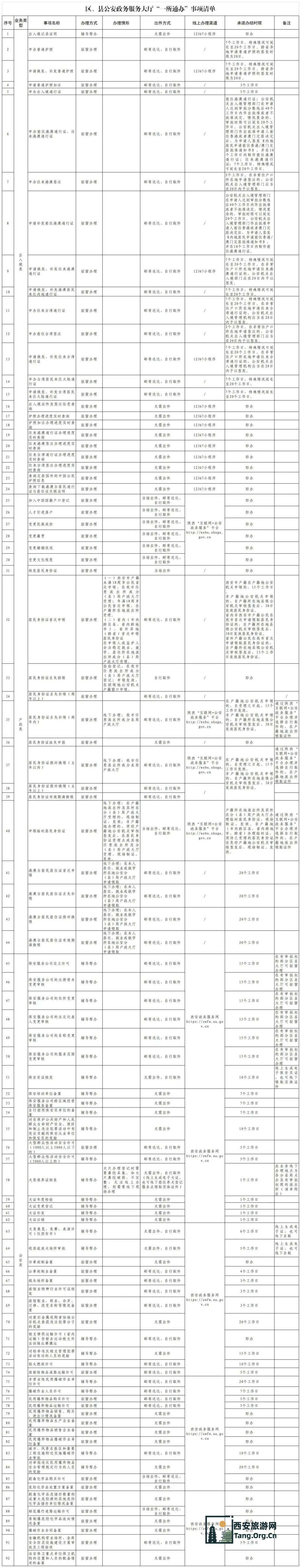 西安市公安局发布关于全市公安机关办事网点及政务服务事项的公告