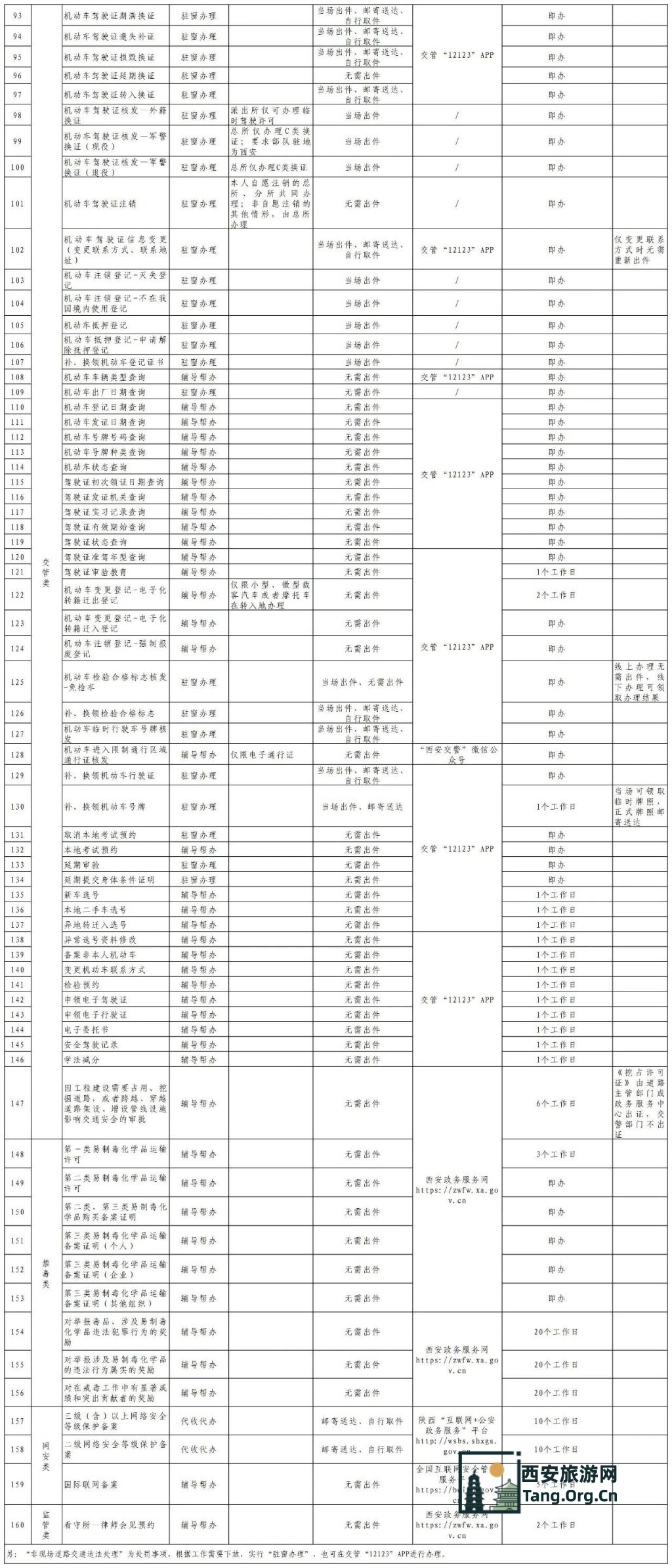 西安市公安局发布关于全市公安机关办事网点及政务服务事项的公告