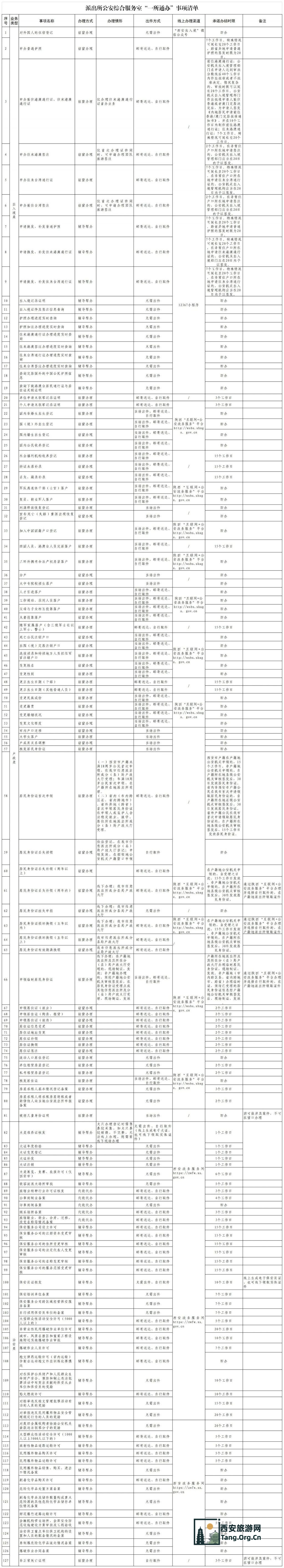 西安市公安局发布关于全市公安机关办事网点及政务服务事项的公告