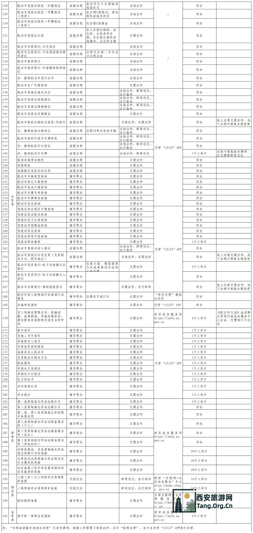 西安市公安局发布关于全市公安机关办事网点及政务服务事项的公告