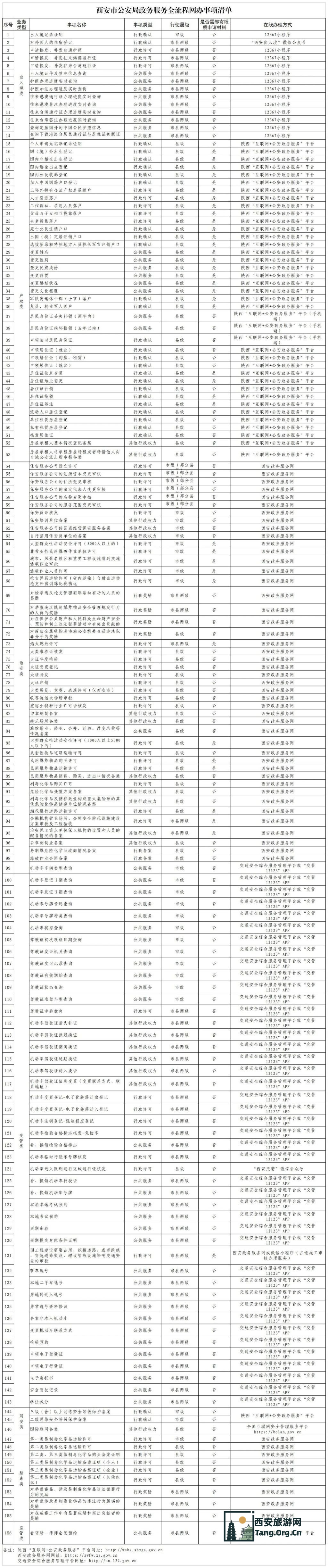 西安市公安局发布关于全市公安机关办事网点及政务服务事项的公告