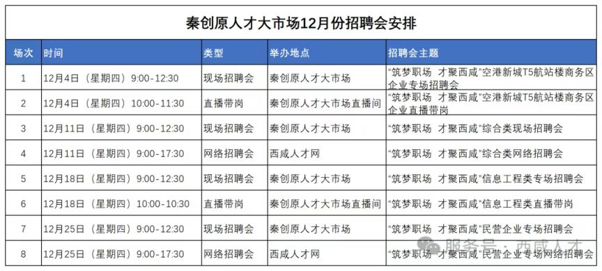 西咸新区12月招聘会汇总（线上+线下）