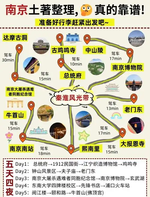 南京自由行攻略二日游要多少钱