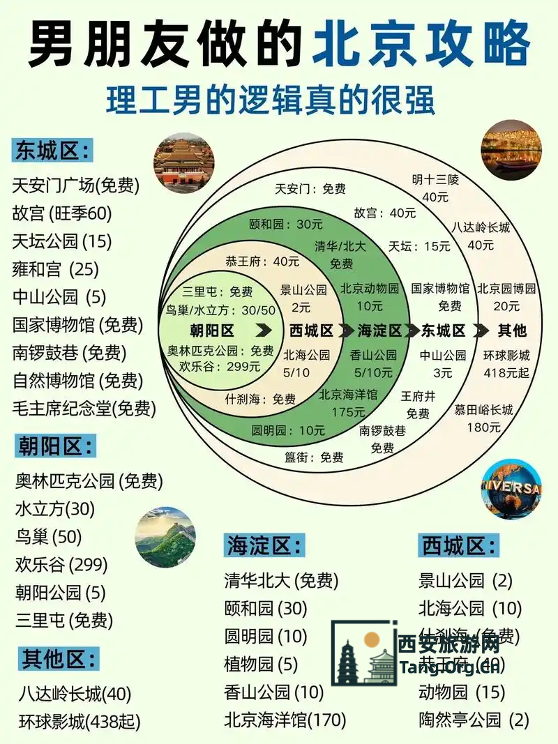 跟团去北京三日游多少钱合适