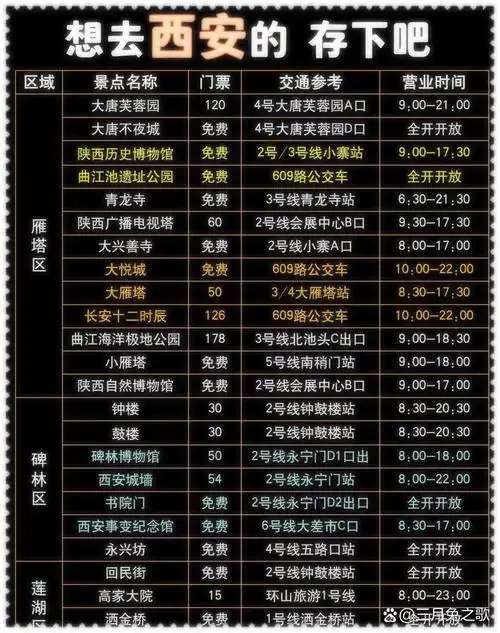 陕西博物馆门票价格多少