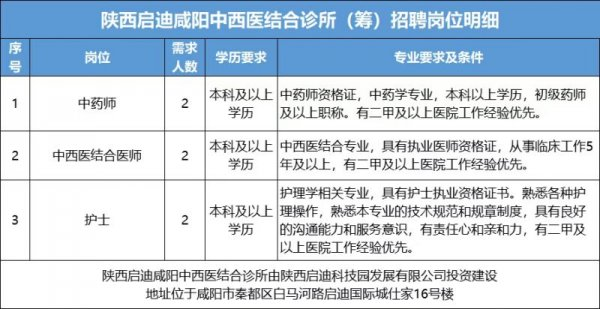 西安医学院儿童医院（西安启迪儿童医院）2025年11月医疗及行政人员招聘公告