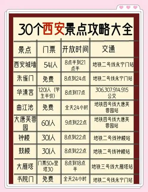 西安旅游团报价五日游要多少钱