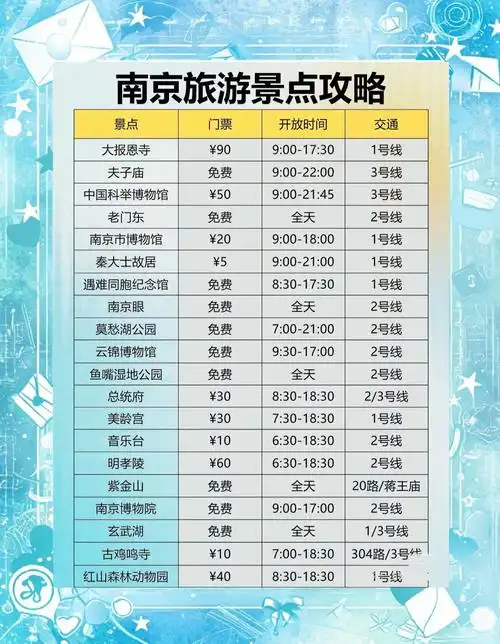 南京本地导游多少钱一天啊