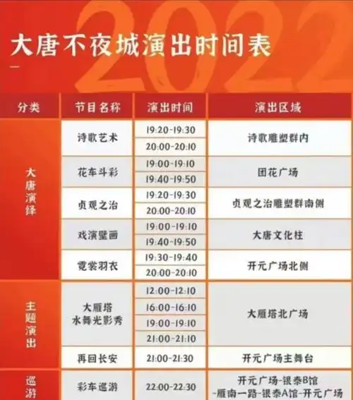 大唐不夜城看表演顺序