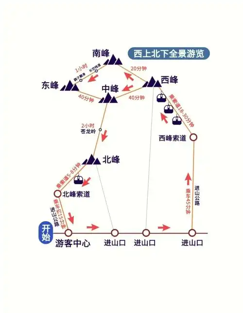 华山索道结束时间