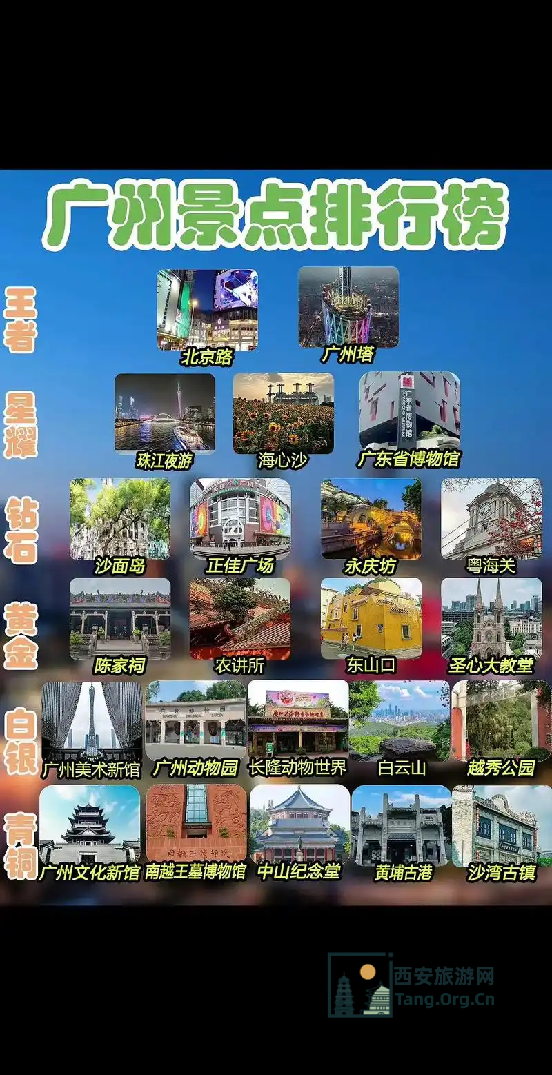 广州旅游景点排名前十