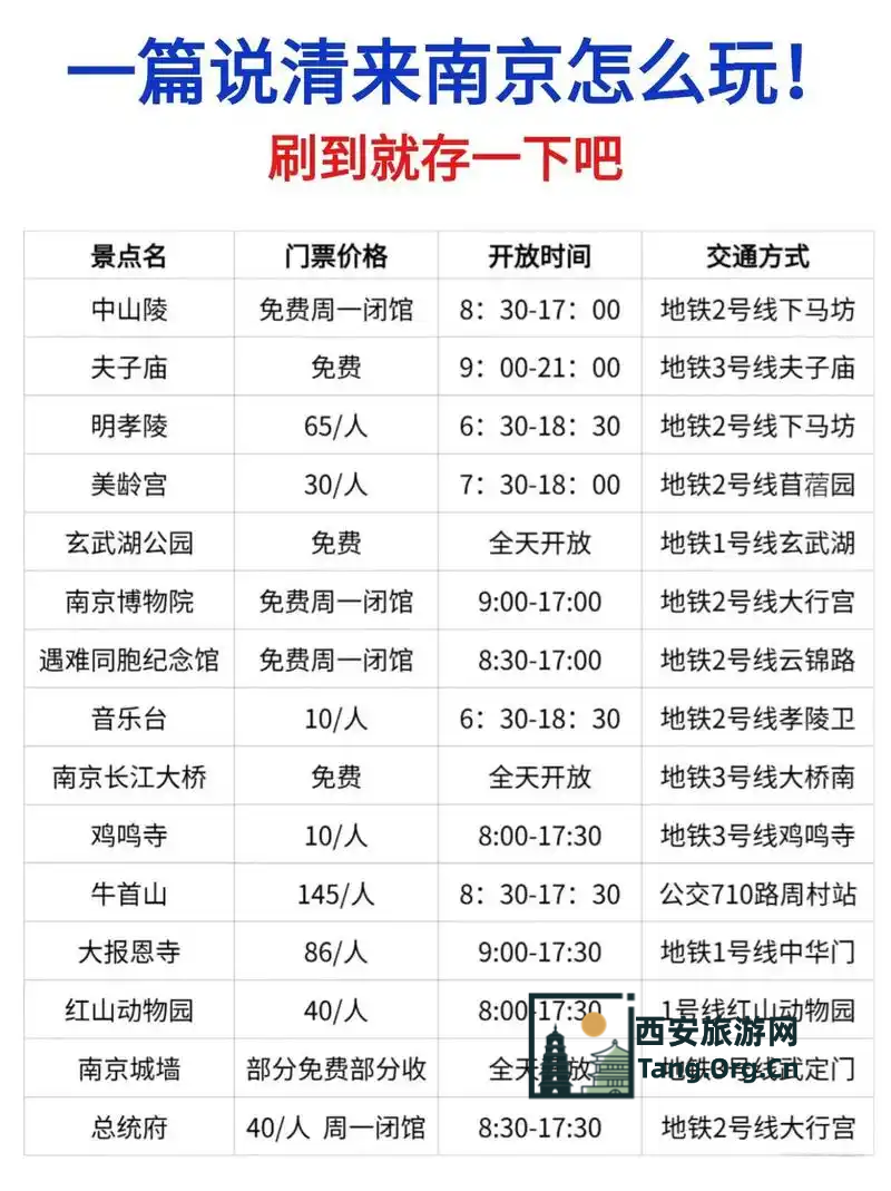 去南京三天两夜游大约花多少钱