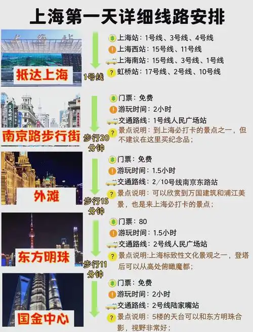 上海旅游攻略二日游住宿推荐