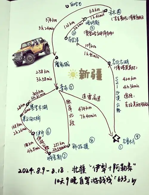 新疆南部旅游最佳路线座什么车