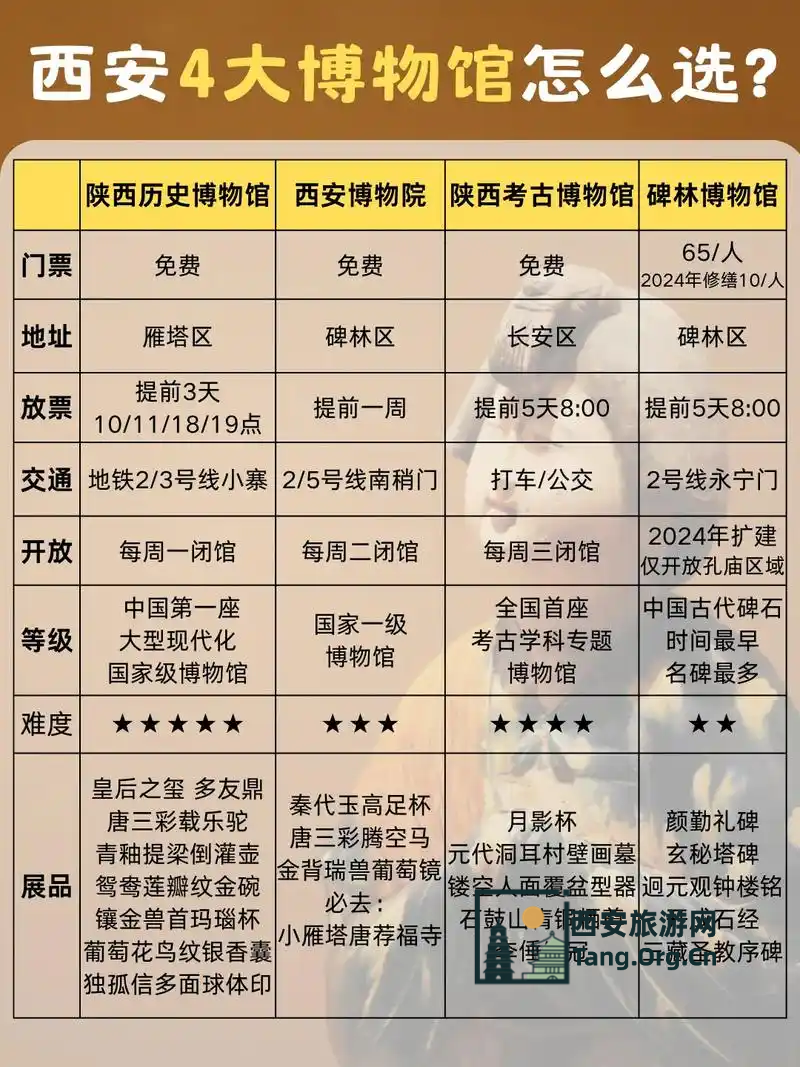 陕西历史博物馆讲解员收费标准