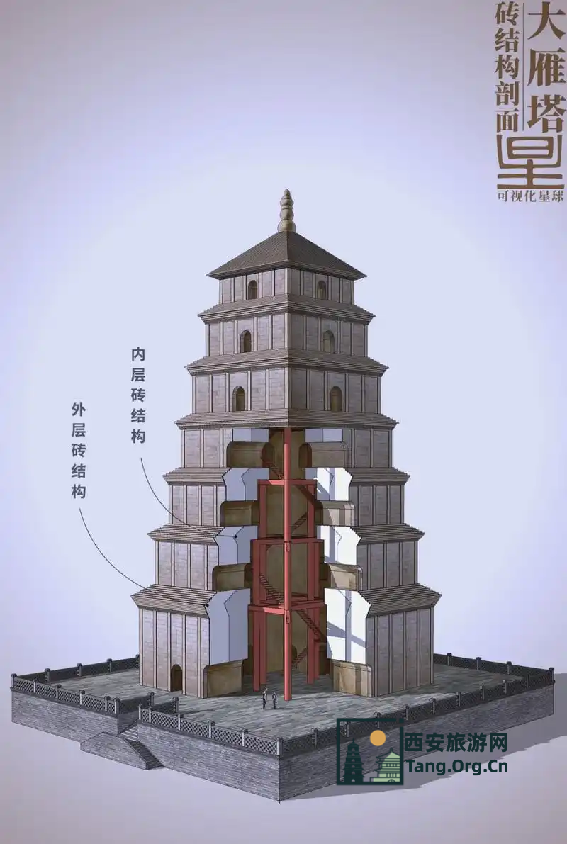 大雁塔内部介绍