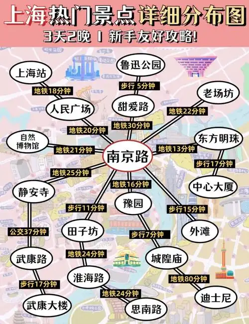 上海旅游攻略路线