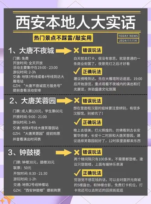 大唐不夜城要门票吗