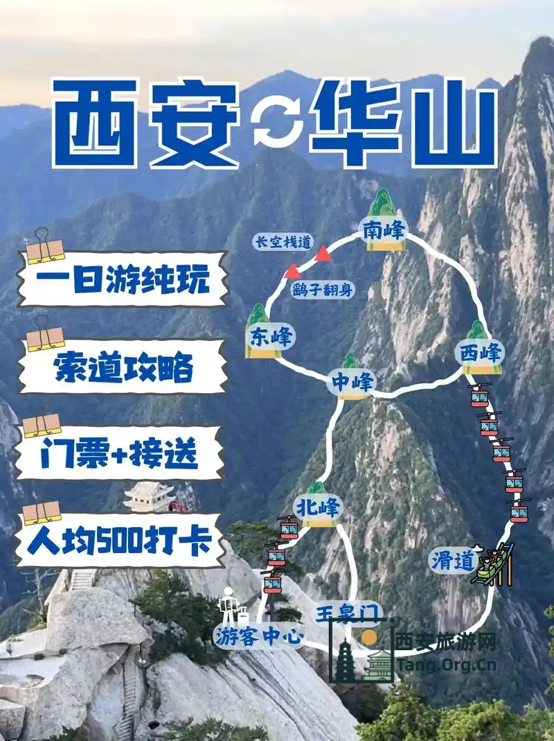 华山不坐索道如何上山