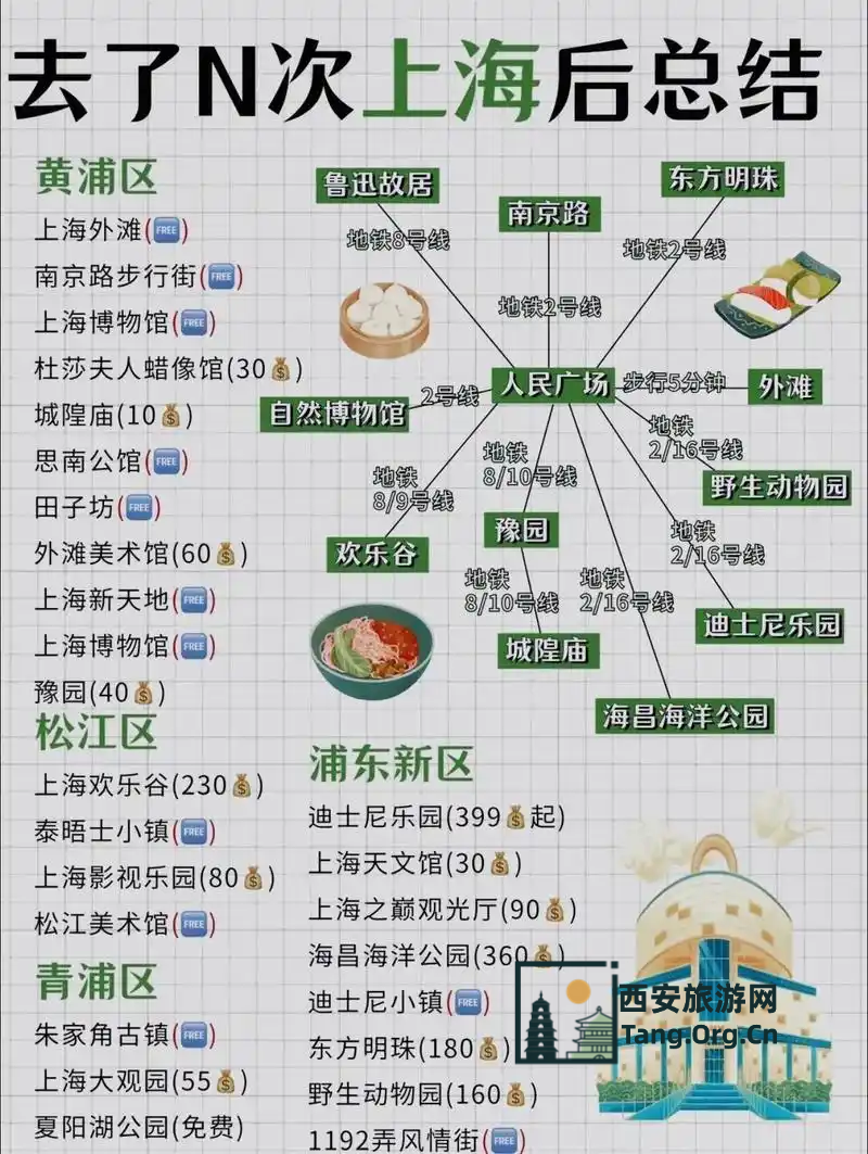 上海半日游攻略自由行