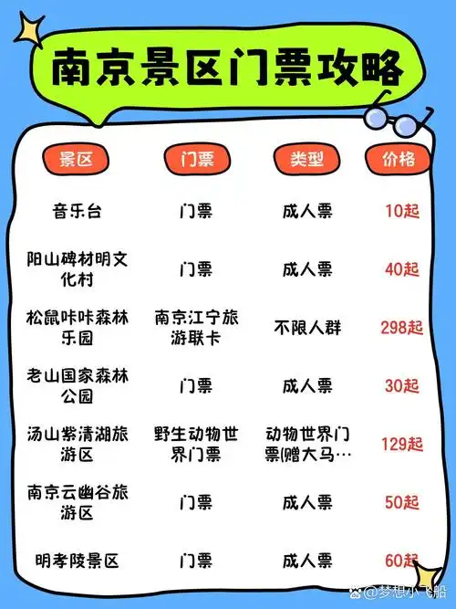 南京必去的5个景点门票多少钱
