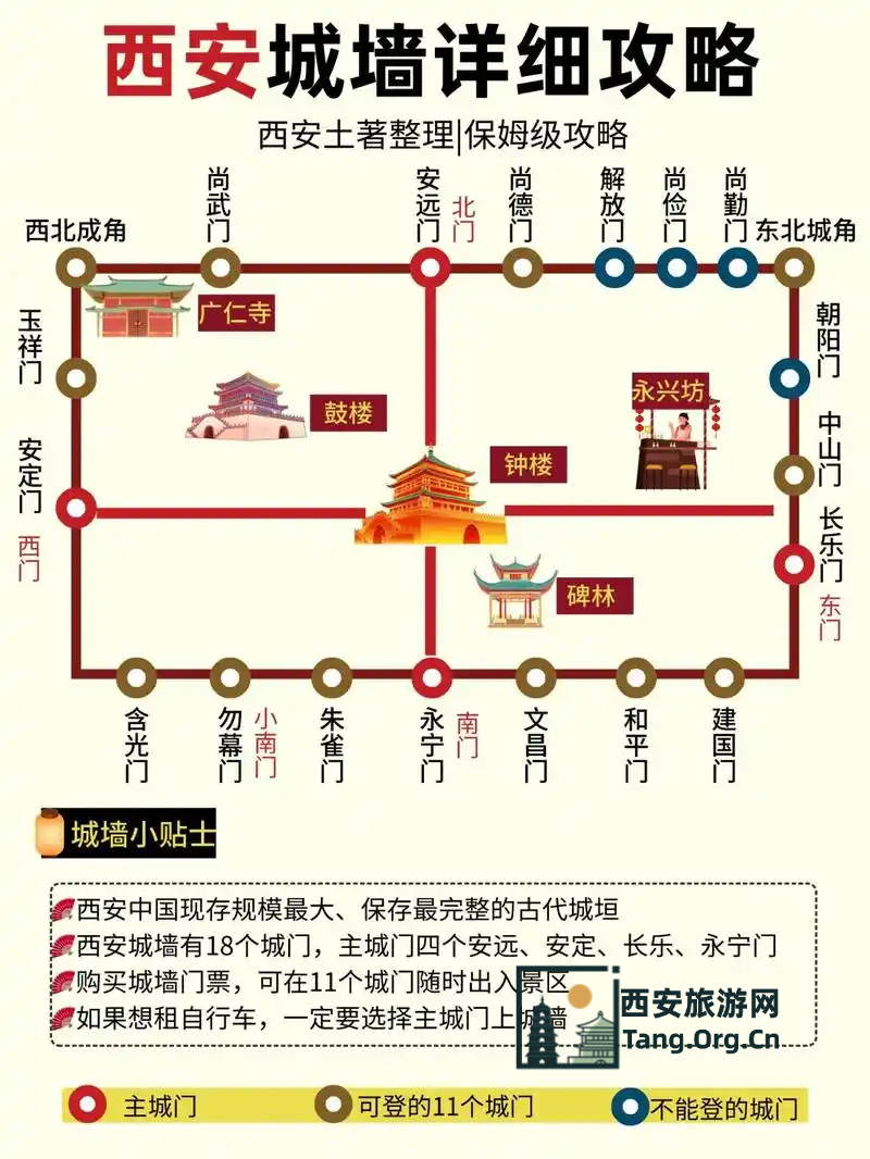 西安城墙一日游攻略