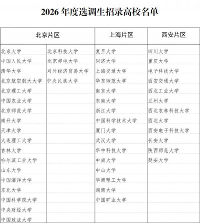 2026年度陕西省选调生招录