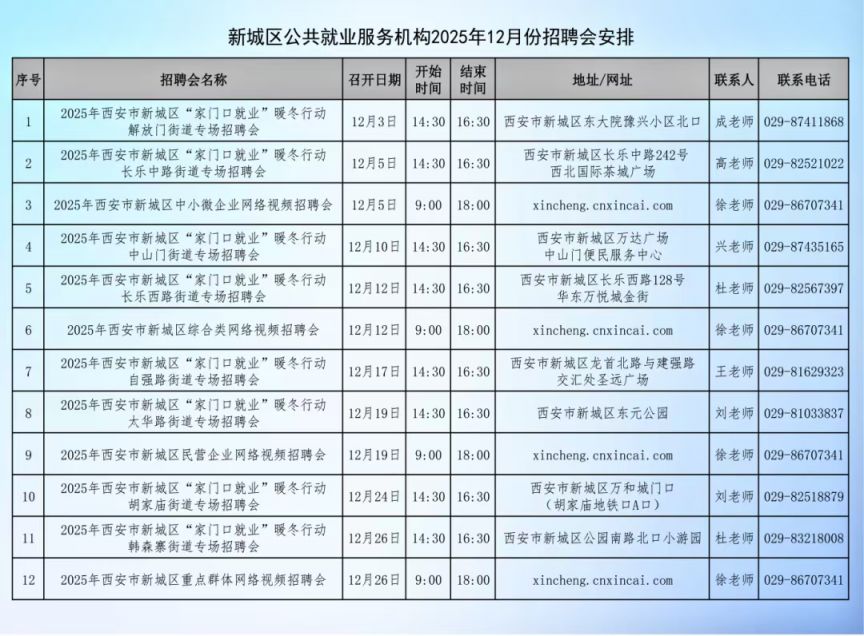 2025年12月西安市新城区招聘会汇总