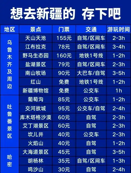新疆14日游价格