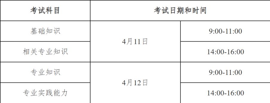 2026年度卫生专业技术资格考试报名指南（时间+入口+流程）