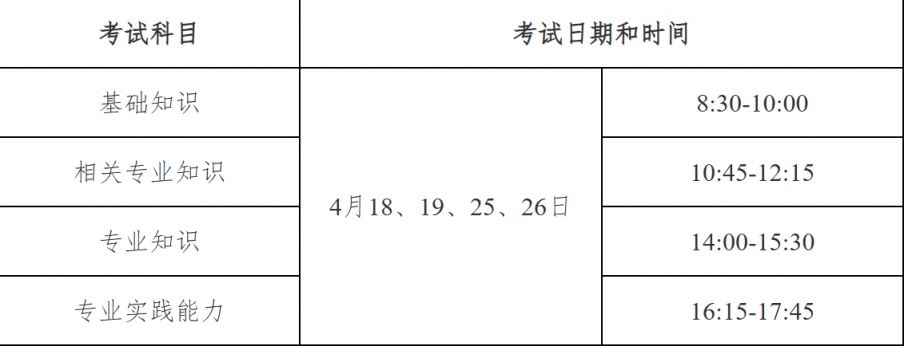 2026年度卫生专业技术资格考试报名指南（时间+入口+流程）