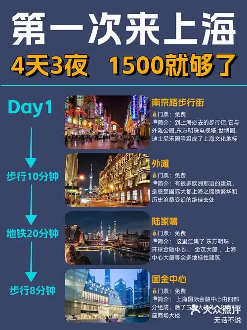 上海旅游攻略四天三夜