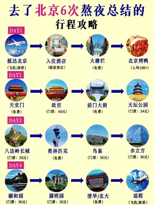 去北京旅游最佳方案