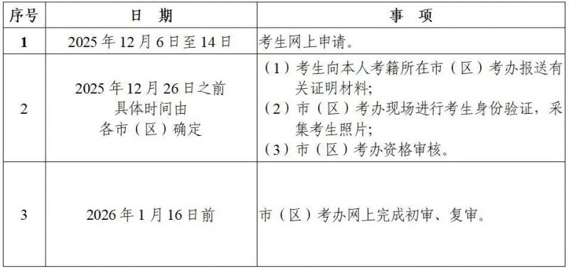 2025年陕西省下半年高等教育自学考试毕业证书申办须知