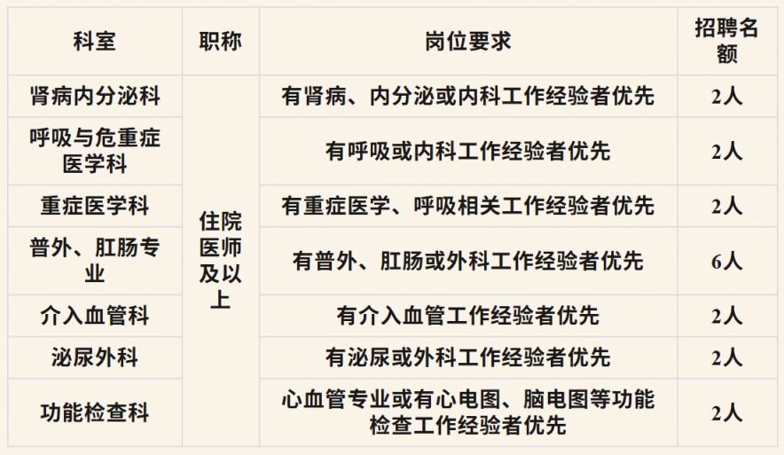 西安凤城医院2025年12月招聘公告