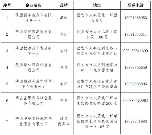 2025乐购未央燃油车补贴攻略（时间+标题+补贴企业）