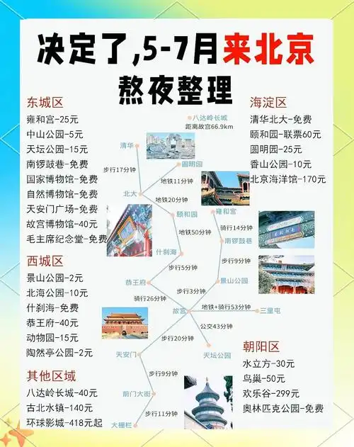 北京旅游景点价格