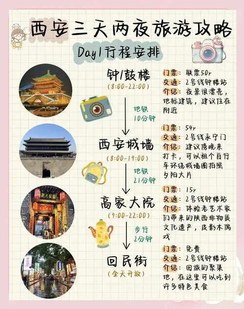 西安2-3天旅游攻略