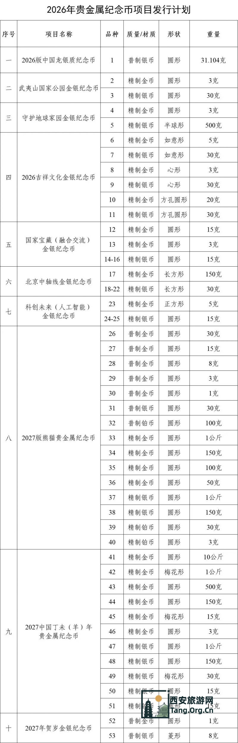 2026年中国人民银行贵金属纪念币项目发行计划