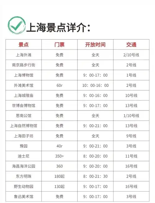 上海一日游报价