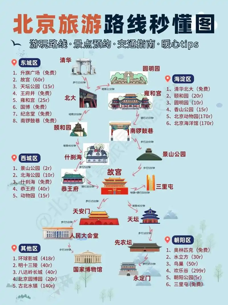 北京哪里有好玩的地方大班教案