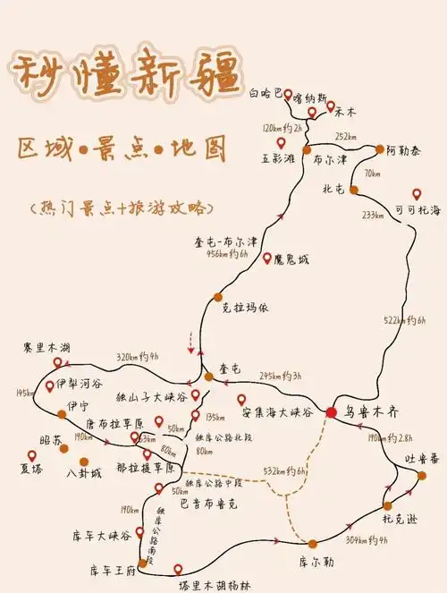新疆旅游自由行全攻略