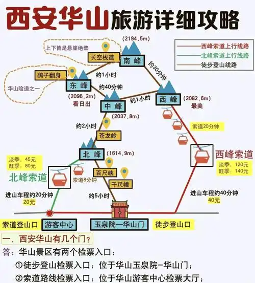 西安攻略旅游自由行3天详细路线