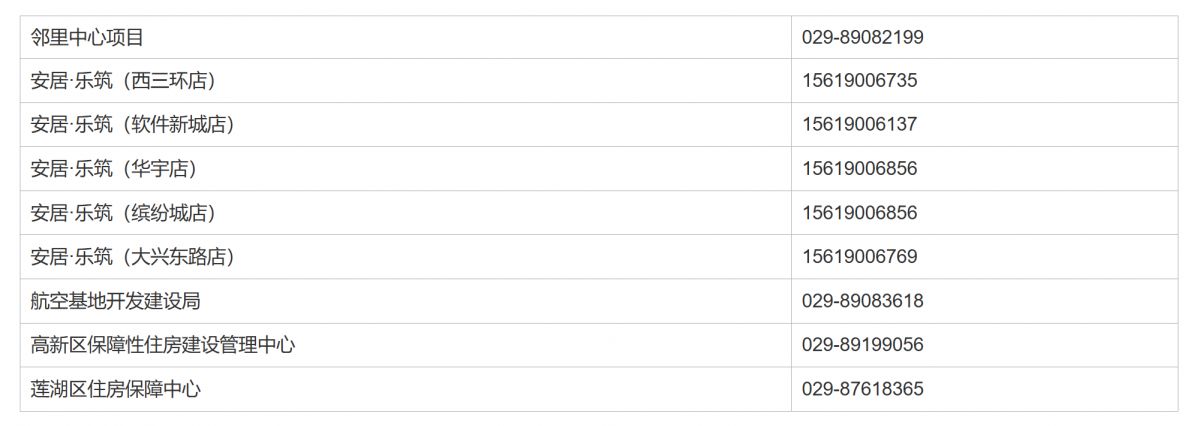 西安安居·乐筑（西三环店）、邻里中心等6个保租房报名咨询电话