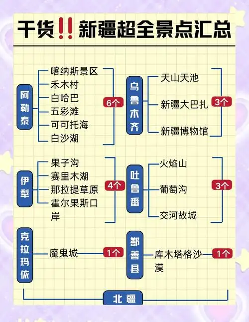 新疆旅游攻略景点推荐