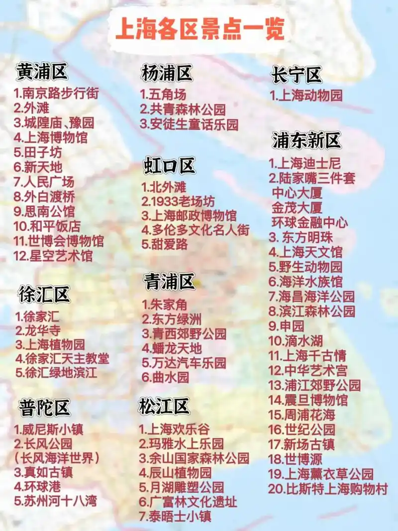 上海旅游攻略