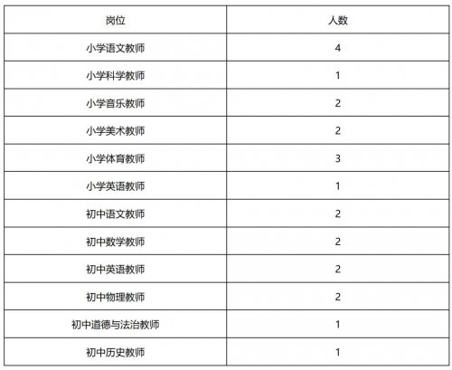 西安市经开第四学校2026年1月招聘公告