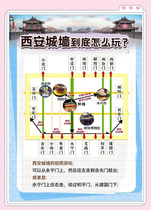 西安城墙门票多少钱