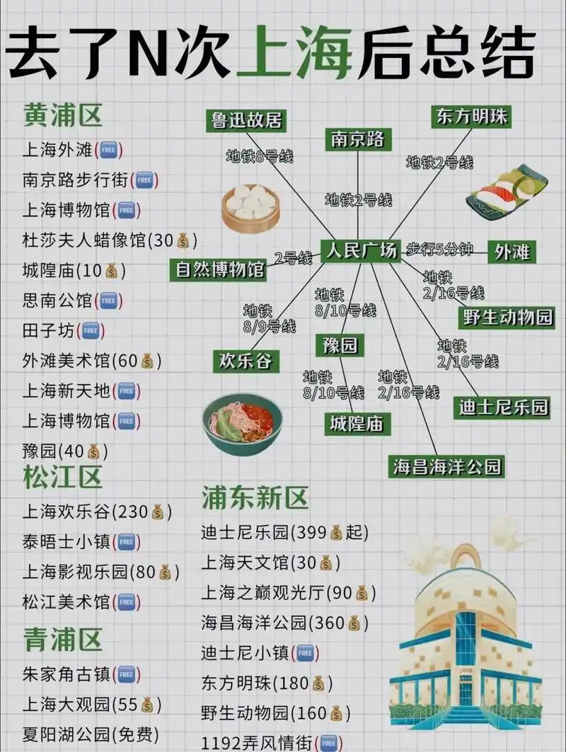 上海旅游游玩攻略一日游