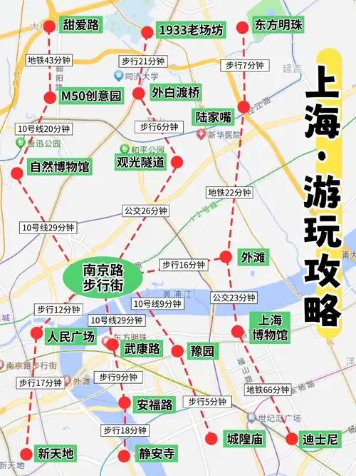 上海一日游怎么安排路线